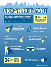 Urban Pet Care infographic